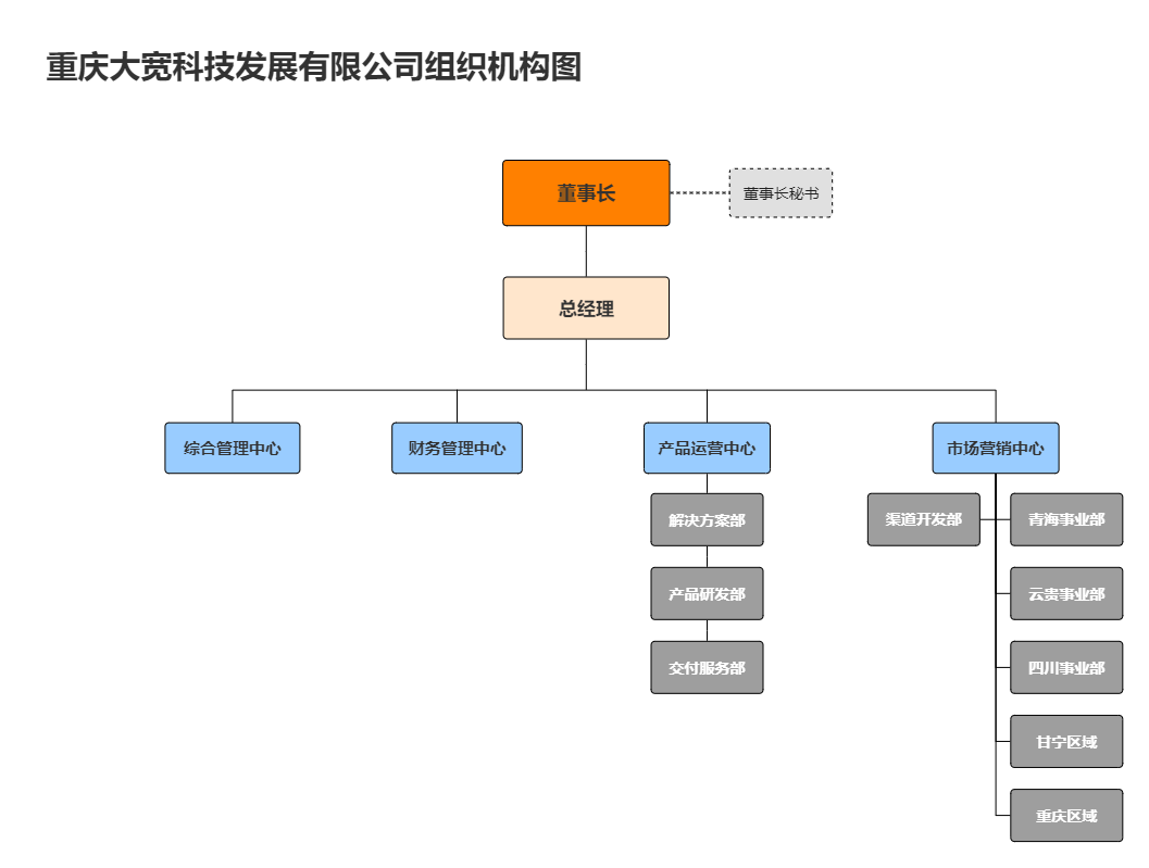 组织机构图（官网）20231115.png