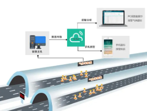 隧道智慧化升级探索实践及关键技术